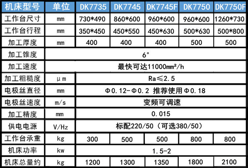 電火花線切割參數(shù)1